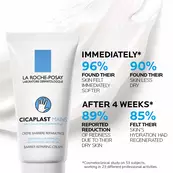 CICAPLAST HANDS