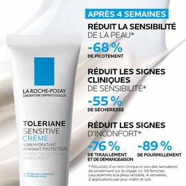 Toleriane Sensitive