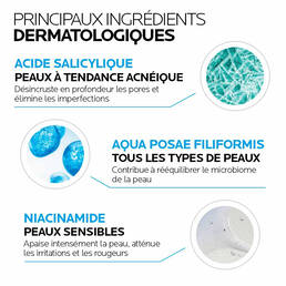 EFFACLAR DUO (+) Traitement de l'acne action globale