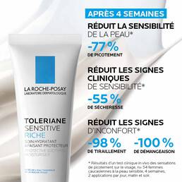 Toleriane Sensitive Riche