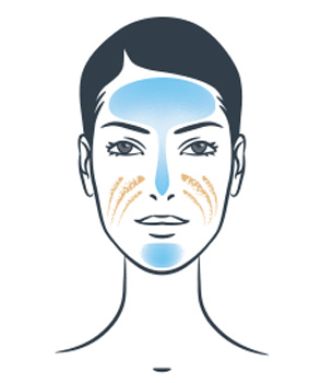 combination skin